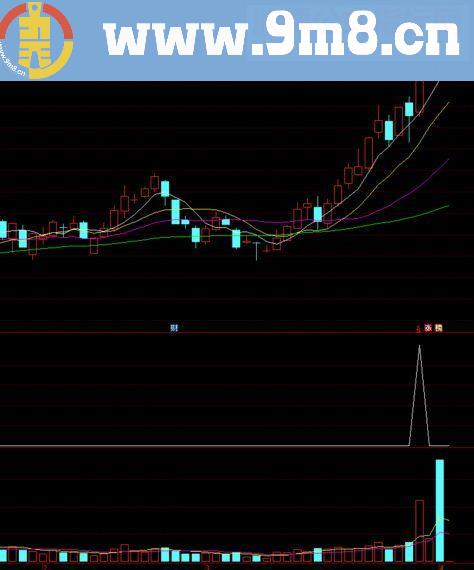 通达信专捉最牛妖股副图/选股指标源码