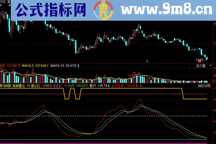 同花顺看趋势 黑马战歌副图指标 源码