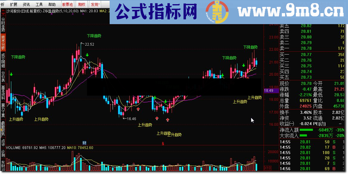 通达信Z华盈趋势源码