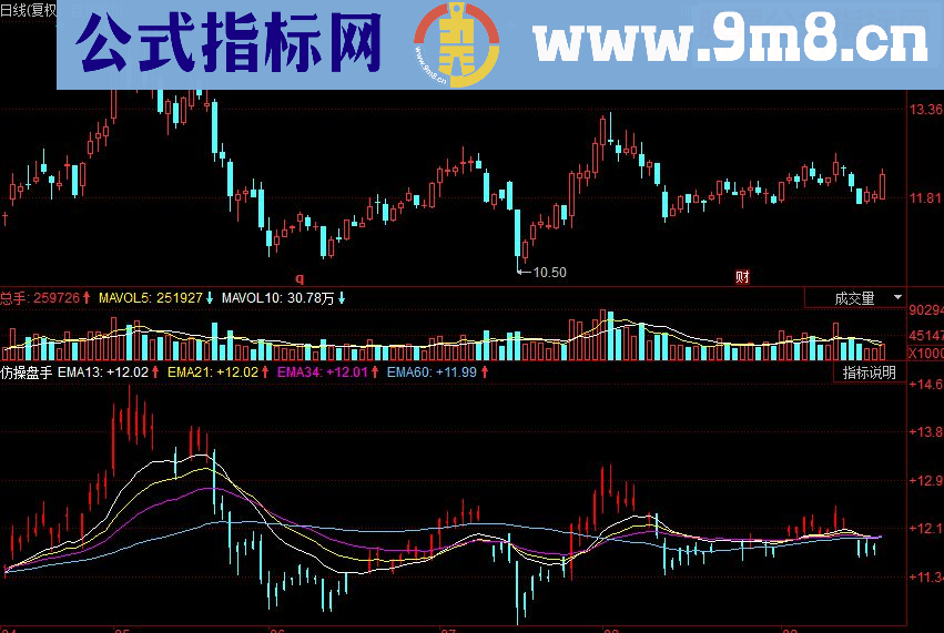 同花顺仿操盘手波段操作主图源码