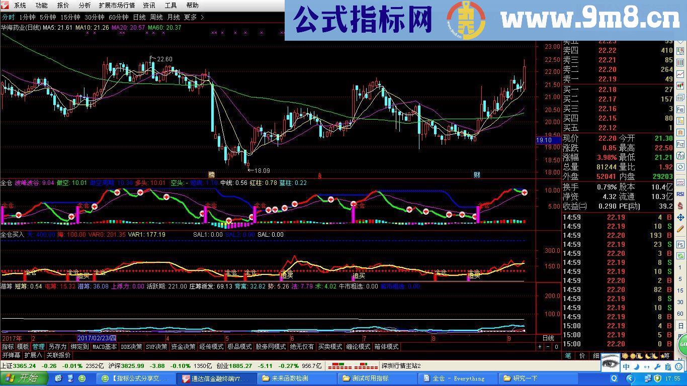 通达信全仓副图+全仓买入副图源码副图无未来