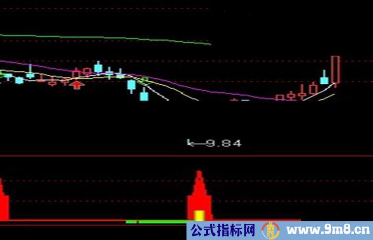 通达信绝对精品，波段买点副图公式