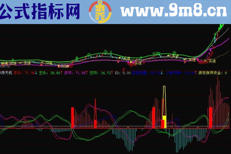 通达信出手必中主图 买进必暴涨指标公式