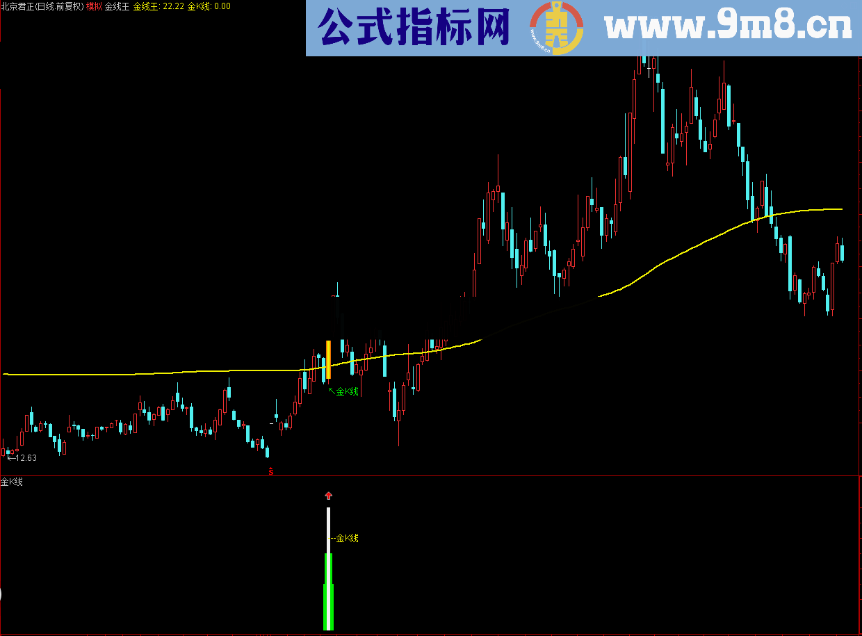 通达信金K线指标强势通关