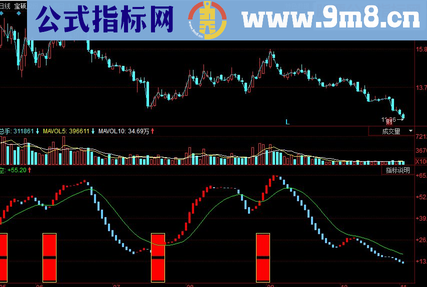 同花顺极品分时买入副图指标源码