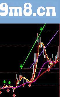 通达信主图指标经典的庖丁解牛