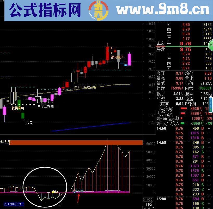 通达信主动分析分时攻击力度 看力度捕捉涨停板