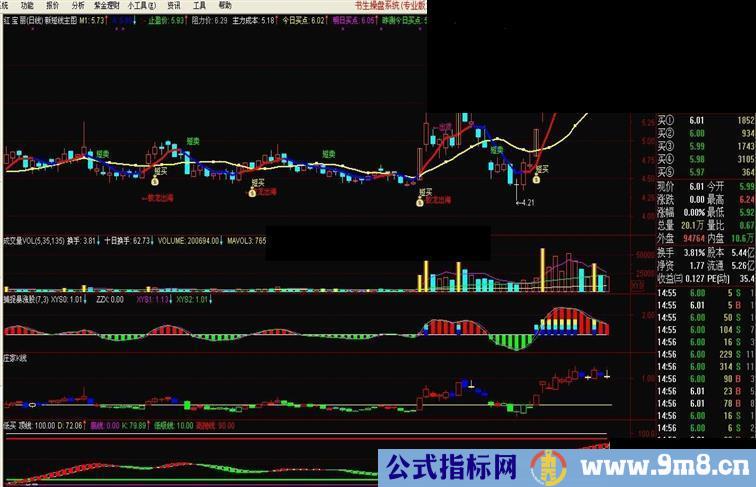 通达信带涨停板字的135主图公式