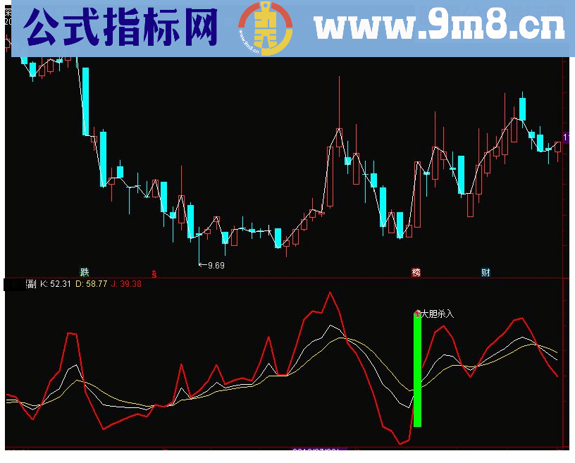 通达信KDJ涨停寻找底部起爆点副图指标 源码 