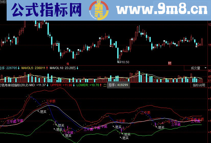 同花顺彩色布林线主图源码