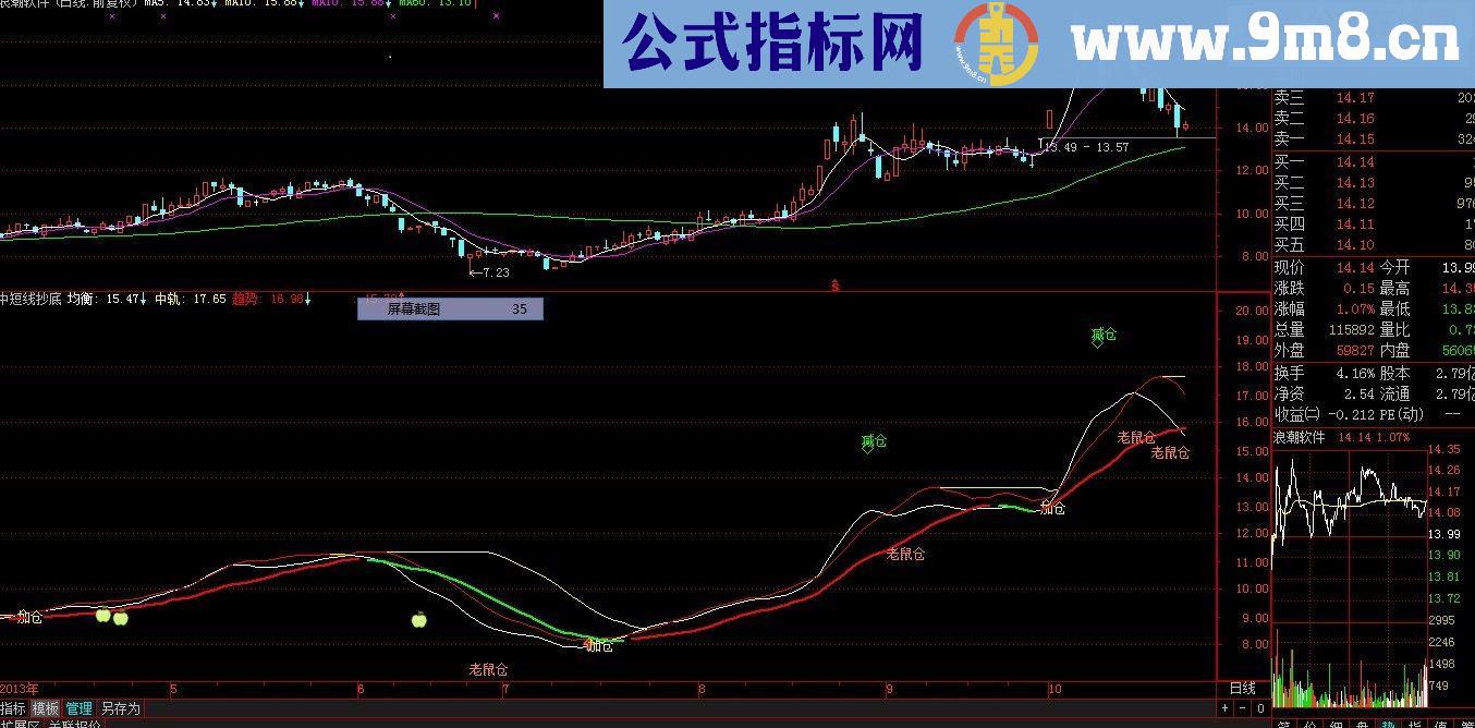 通达信一个红进绿出操作