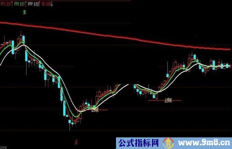 通达信全仓买的主图公式