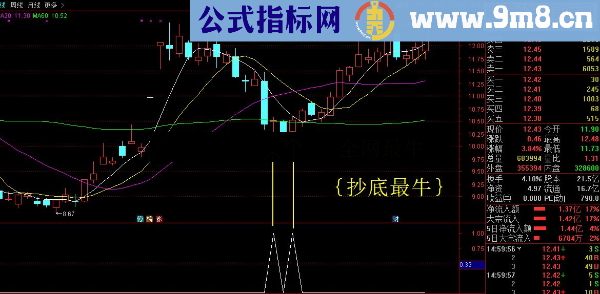 独家原创分享KDJ顶尖解剖主要核心与高端实战抄底与涨停板技巧公式源码