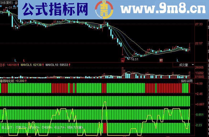 同花顺四量图副图源码