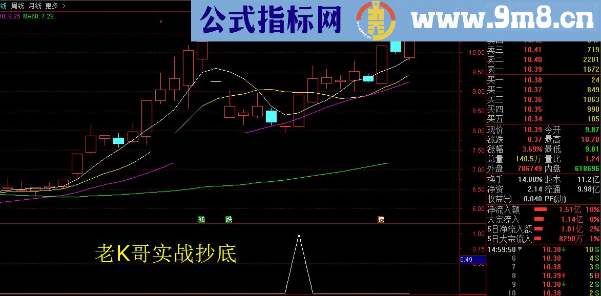 独家原创分享KDJ顶尖解剖主要核心与高端实战抄底与涨停板技巧公式源码