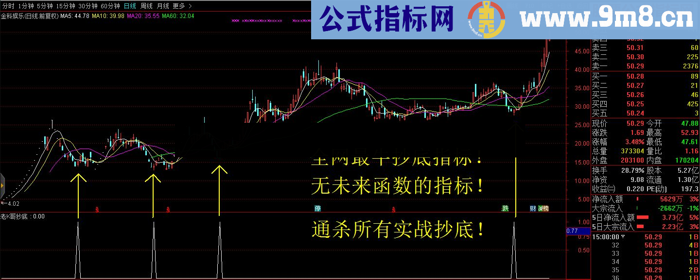 独家原创分享KDJ顶尖解剖主要核心与高端实战抄底与涨停板技巧公式源码