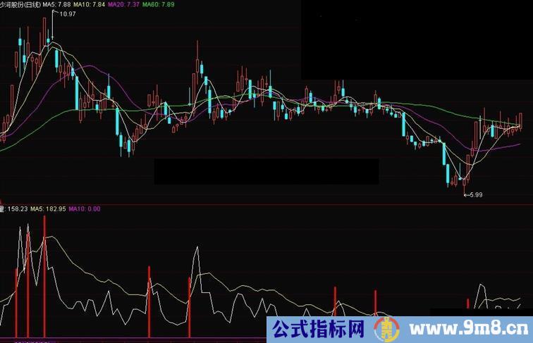 通达信庄家动作意图副图公式