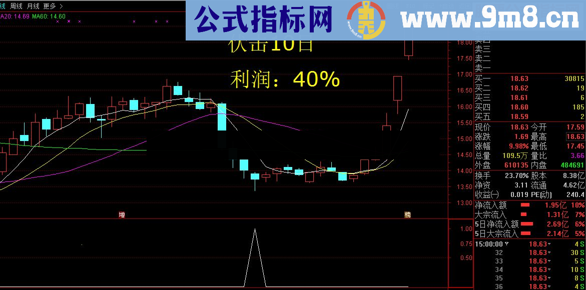 独家原创分享KDJ顶尖解剖主要核心与高端实战抄底与涨停板技巧公式源码