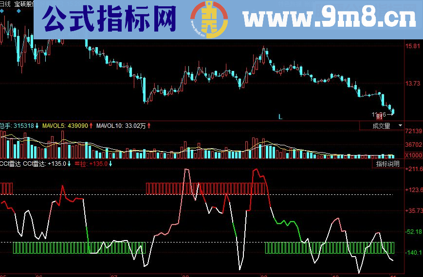 同花顺CCI雷达副图源码