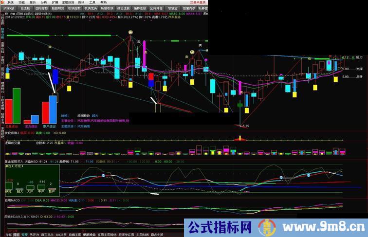 通达信数据统计公式代码,随意插入个人的主副图公式中