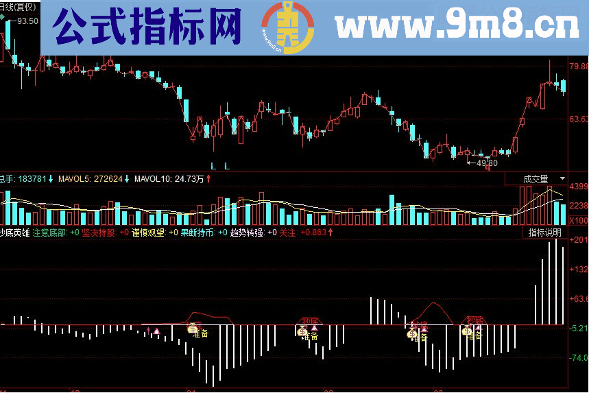 同花顺抄底英雄 看指标进行抄底动作 尊重指标提示