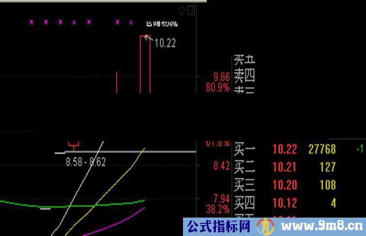 通达信加到主图上的止损线源码