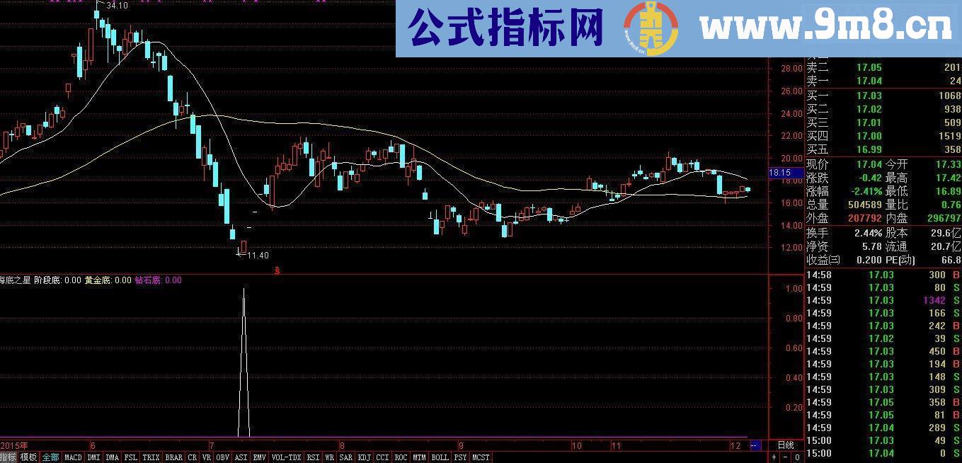 通达信星星知我心之-海底之星源码副图