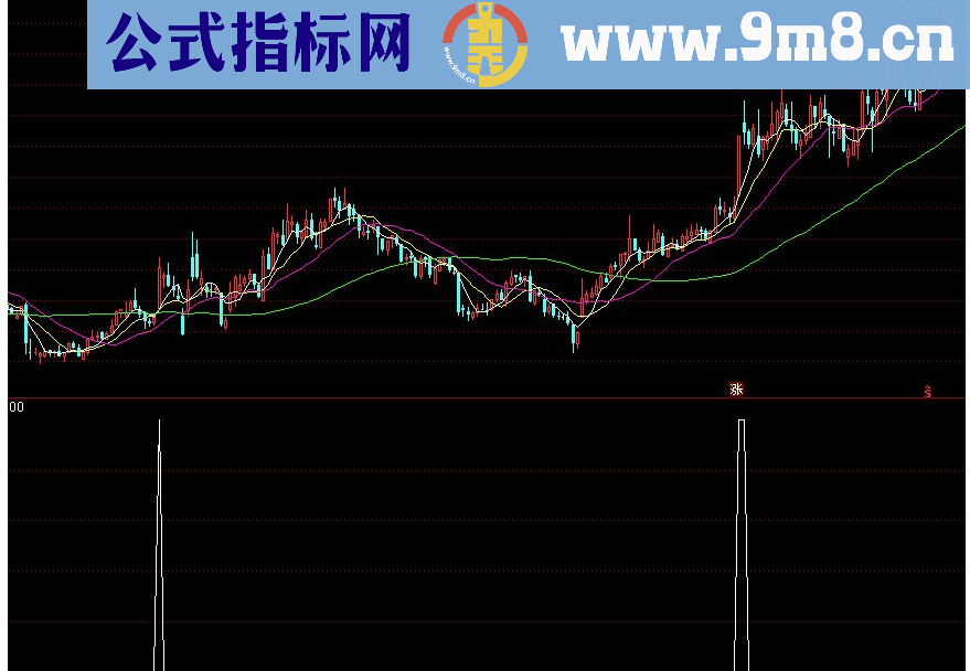 通达信逆市爆点源码副图