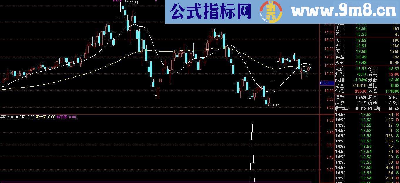 通达信星星知我心之-海底之星源码副图