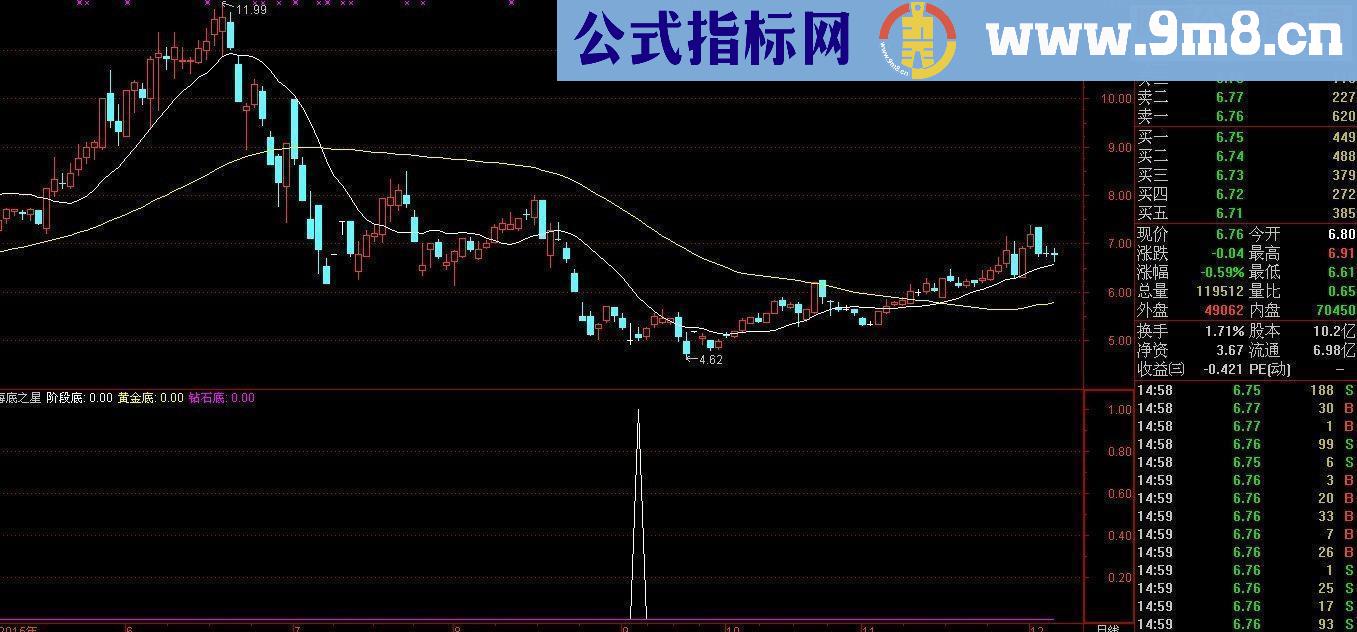 通达信星星知我心之-海底之星源码副图