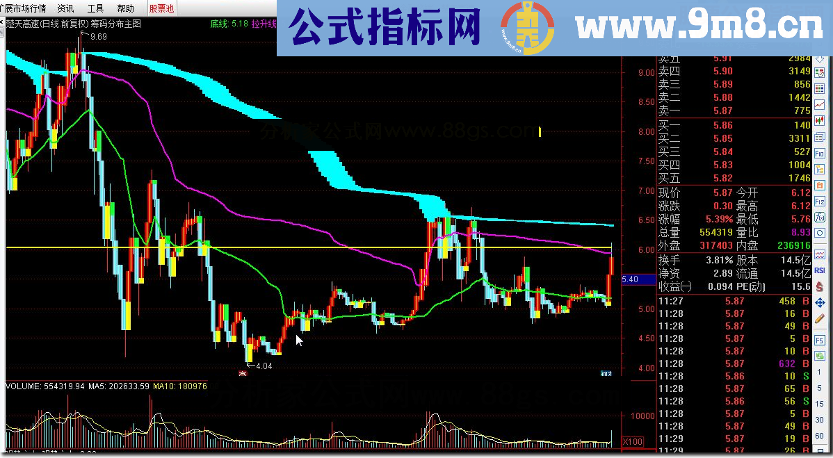 通达信筹码分布主图源码指标公式