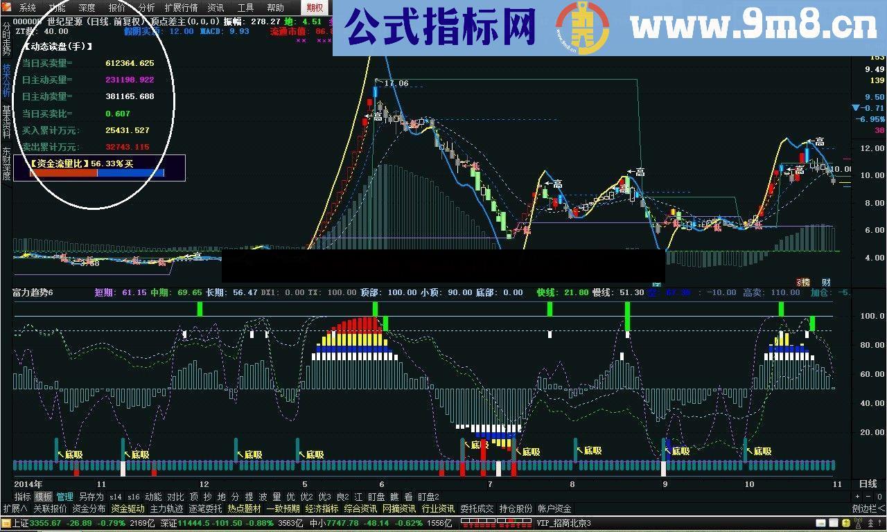 通达信动态读盘主副均可公式 