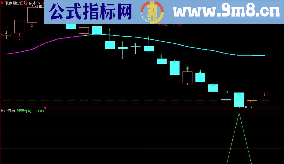 通达信《成本ts》(源码副图选股贴图大智慧）