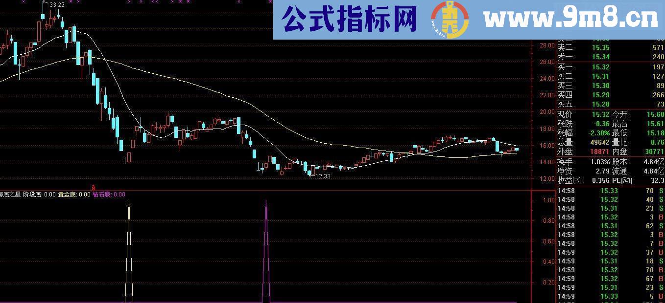 通达信星星知我心之-海底之星源码副图