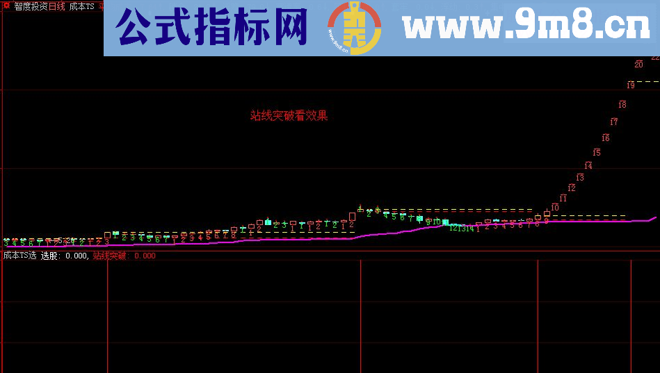 通达信《成本ts》(源码副图选股贴图大智慧）