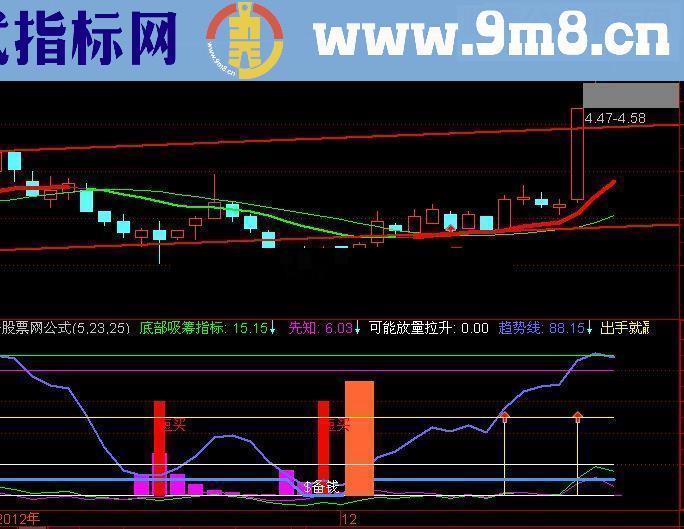 通达信最牛抄底源码