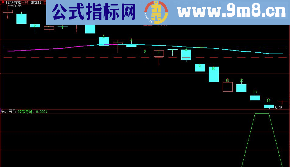 通达信《成本ts》(源码副图选股贴图大智慧）