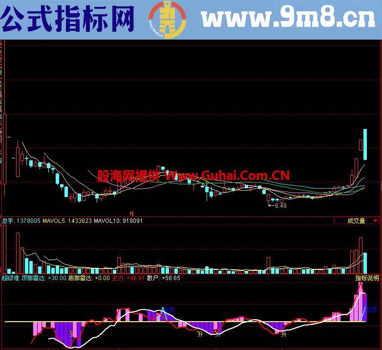 同花顺超级准副图指标