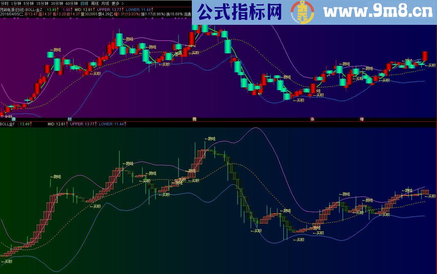 通达信布林BOLL金主图/副图指标