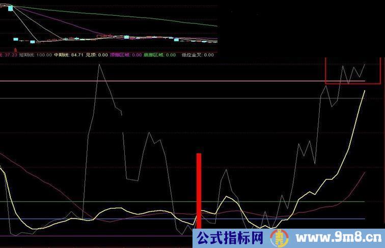 通达信短线中线长线副图指标源码+超稳方法