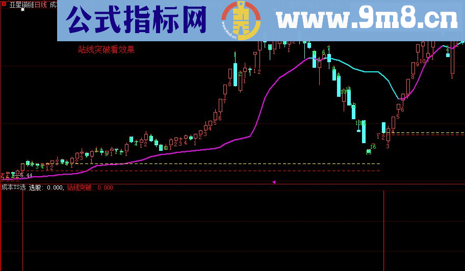 通达信《成本ts》(源码副图选股贴图大智慧）