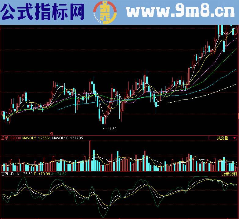 同花顺百万KDJ副图指标