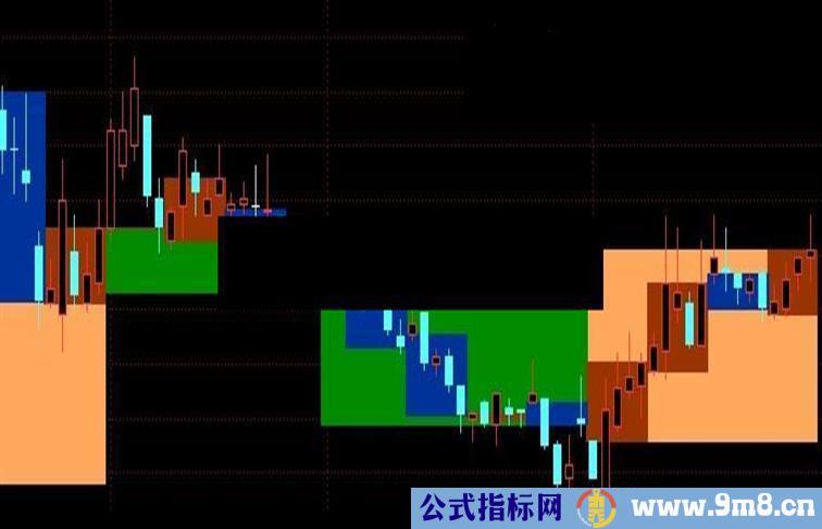 通达信日周月k线同图希望大家喜欢