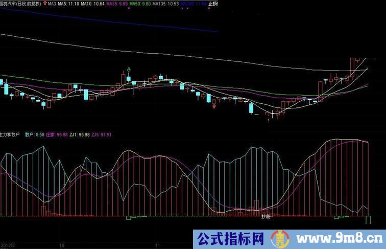 通达信一看就明白，跟着主力抄底副图指标