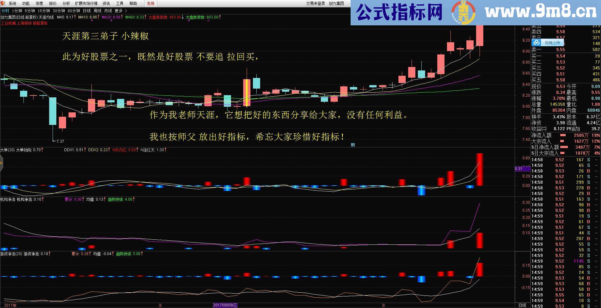 通达信超级资金+机构净流+游资净流副图指标 贴图