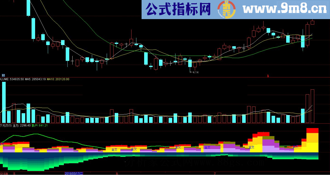 通达信版本《天下无双》源码