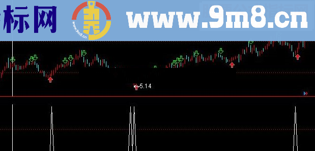 通达信高手抄底 准确率90%指标公式