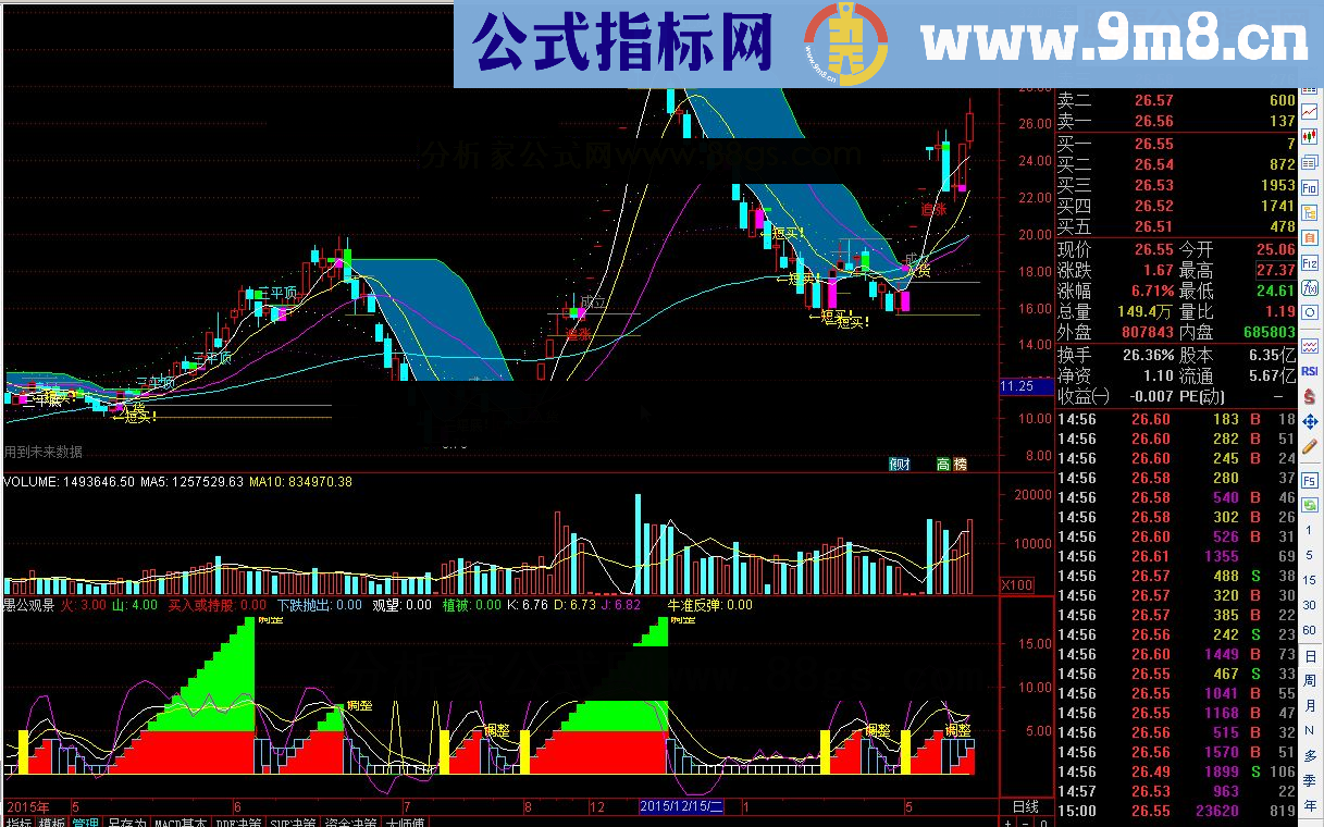 通达信愚公观景源码