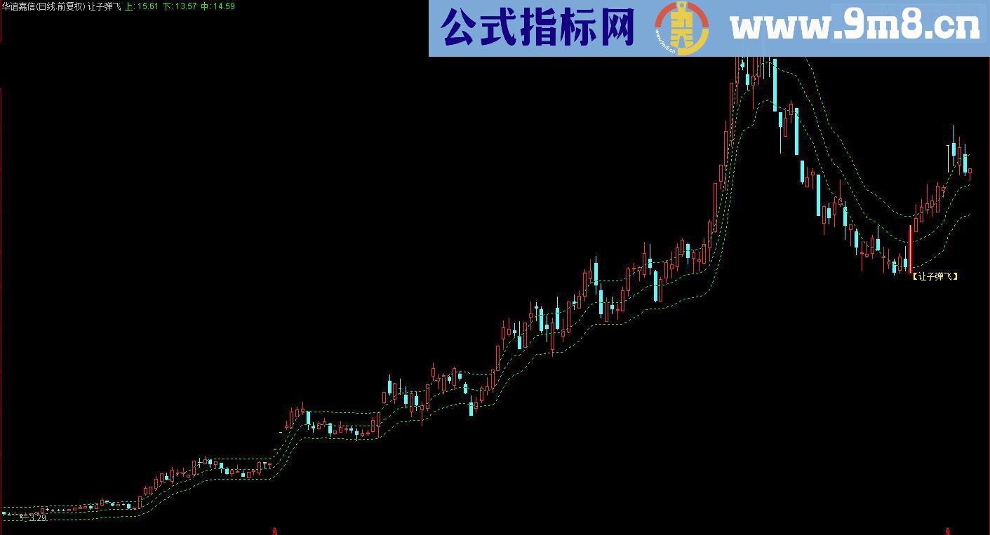 通达信【让子弹飞】底部反转主图指标公式