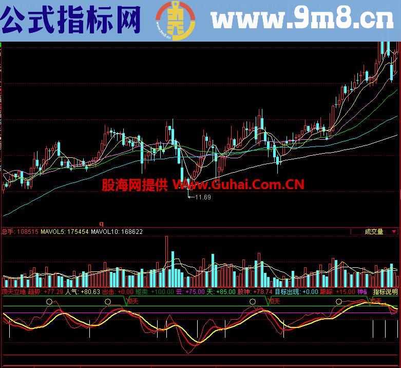 同花顺顶天立地副图指标